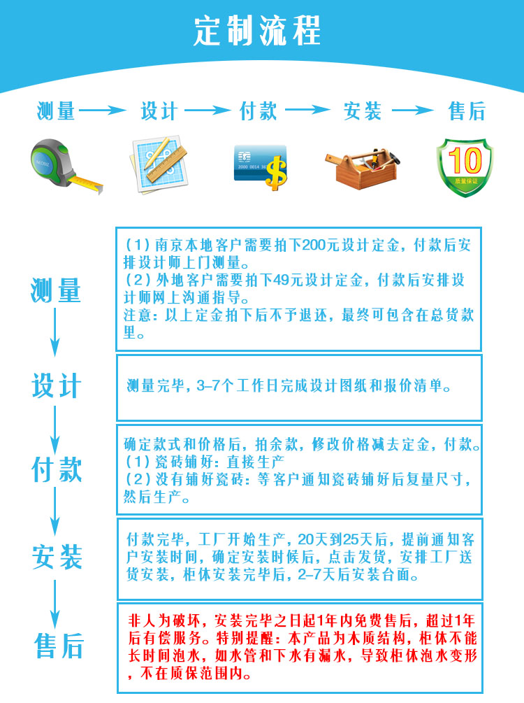 柏方PET高光高分子门板整体厨房橱柜 定制做简约现代风格南京本地(图7)