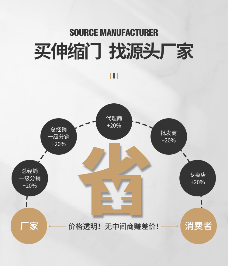 恒泰门业电动伸缩门别墅庭院门高档小区分段门大门自动铝合金门(图3)