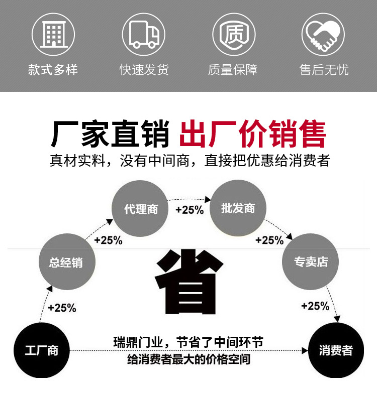 网红门拱形360度服装店拱形门设计中轴地弹簧门单双开旋转玻璃门(图2)