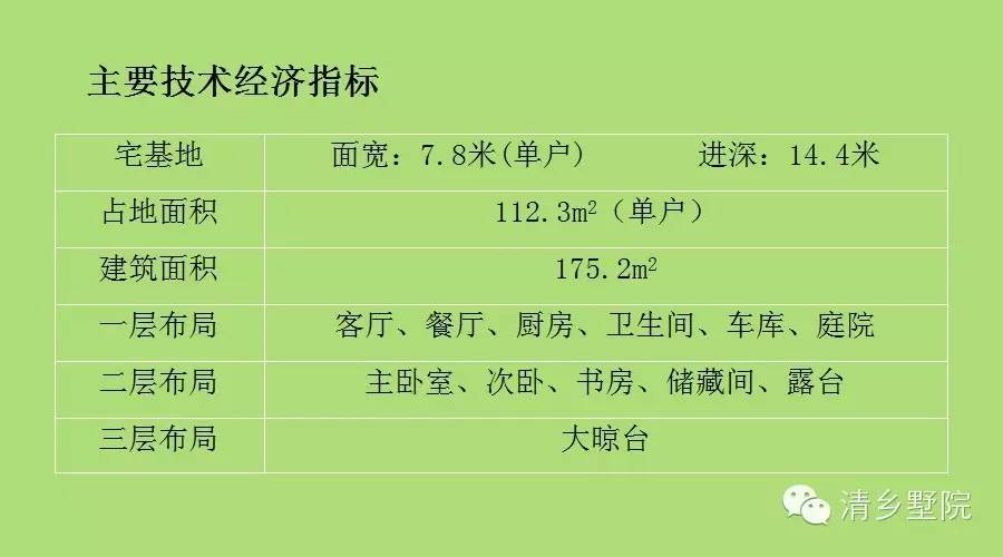 农村兄弟双拼二层半别墅户型图_农村别墅兄弟双拼图纸_新户型兄弟双拼别墅