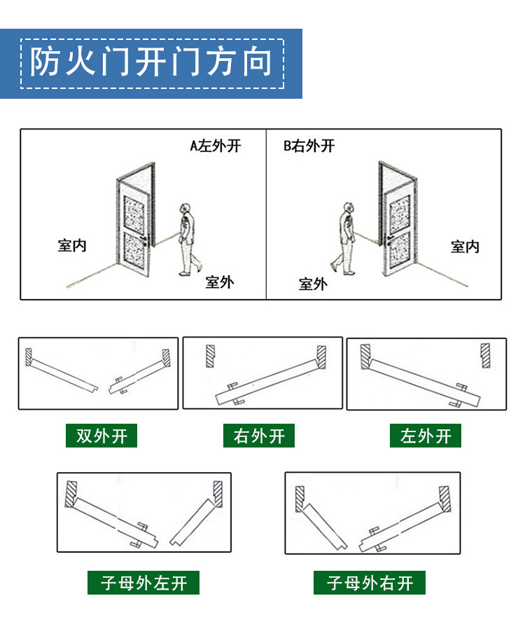304不锈钢防火门厂家直销甲乙级定制201商场安全逃生门工程消防门(图6)