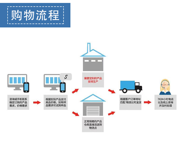 304不锈钢防火门厂家直销甲乙级定制201商场安全逃生门工程消防门(图26)