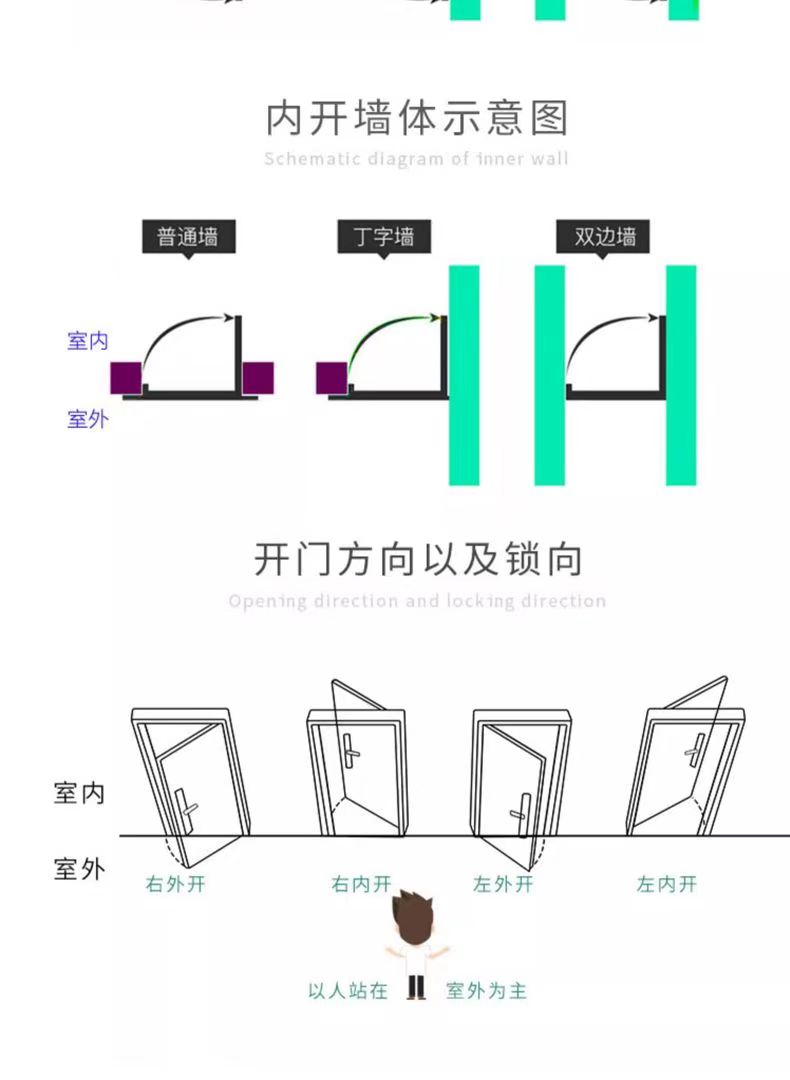 304不锈钢门单门防盗进户门定做家用农村自建房工程加厚不绣钢门(图13)