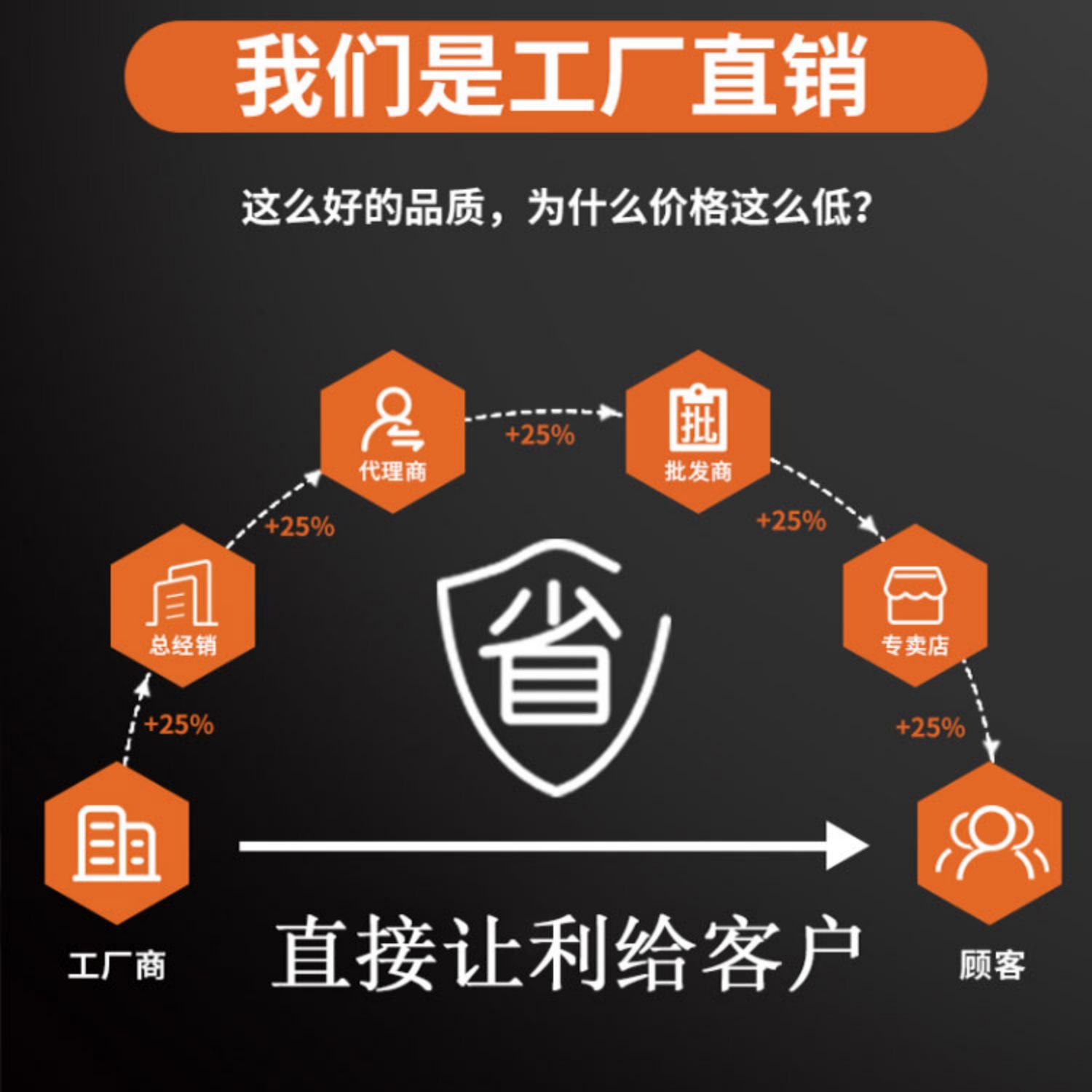 304不锈钢门防盗门进户门对开门罗马柱大门农村大门阳台门庭院门(图2)