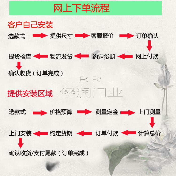304不锈钢门防盗门进户门对开门罗马柱大门农村大门阳台门庭院门(图38)