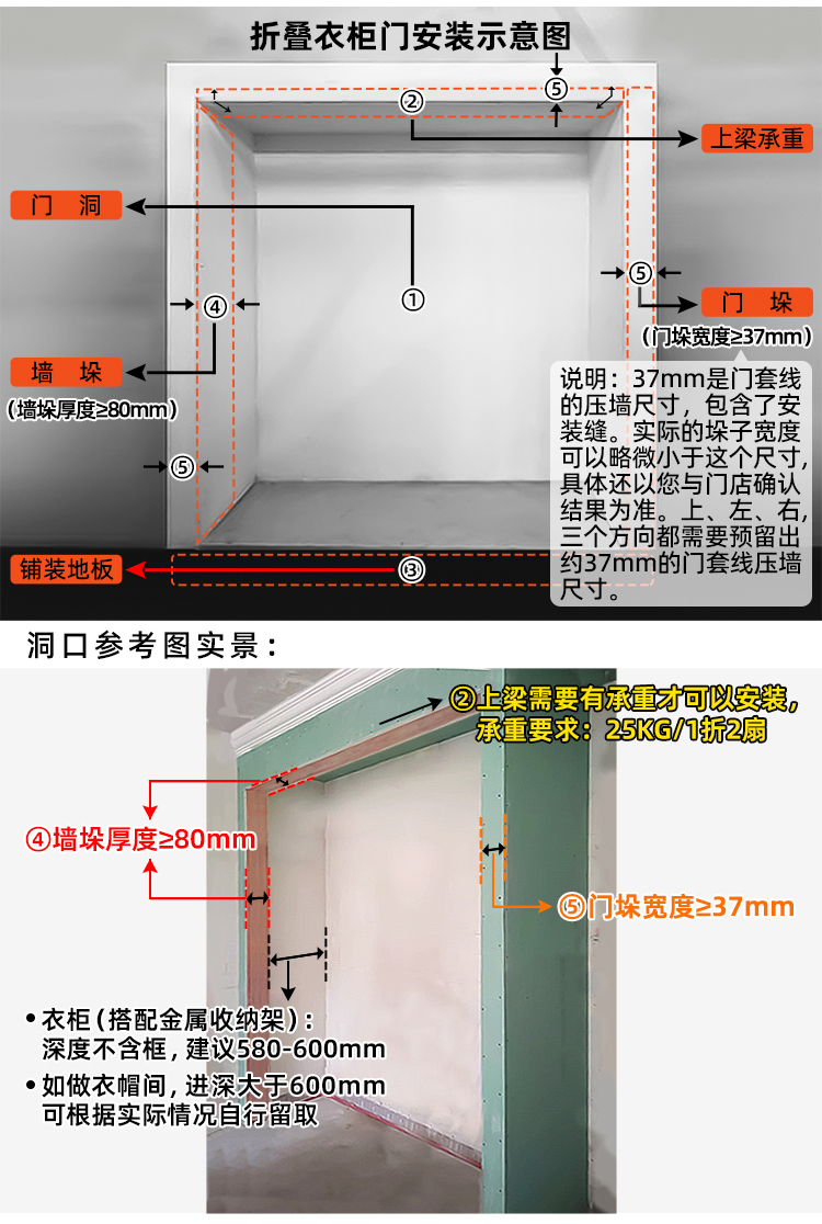 骊住日本品质衣柜折叠门进口五金衣柜门衣帽间门收纳壁橱门CR-LAA(图7)