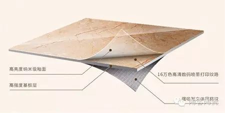 全抛釉瓷砖_瓷砖抛釉砖好吗_瓷砖抛釉是什么意思