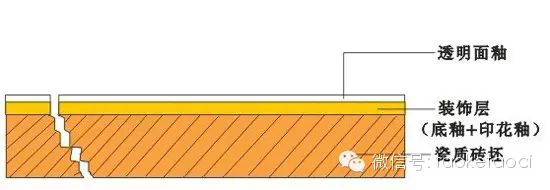 地砖抛釉_瓷砖抛釉砖好吗_全抛釉瓷砖