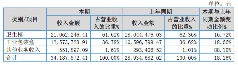 蜂窝装饰纸板图片效果图_蜂窝装饰纸板图片高清_蜂窝纸板装饰图片