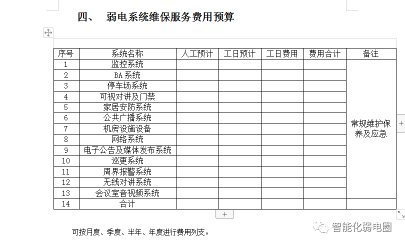 网络机房维保方案_机房方案维保网络怎么做_机房网络维护