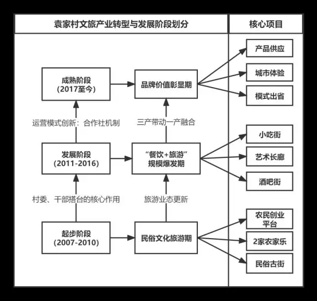 观光乡村旅游项目名称_打造乡村观光旅游业_乡村观光旅游项目