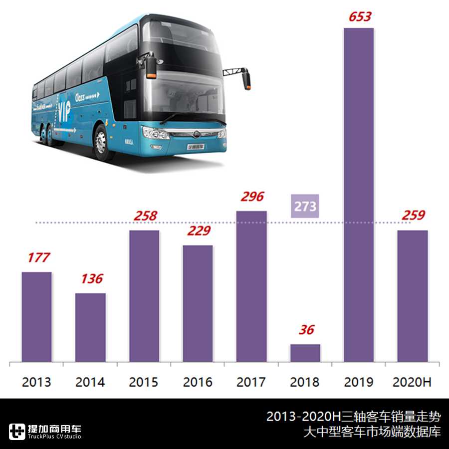 青年客车图片_客车轴型_青年客车三轴图片