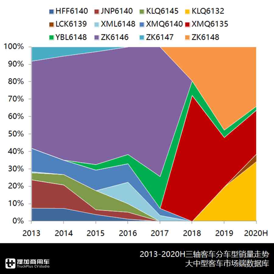 青年客车图片_青年客车三轴图片_客车轴型