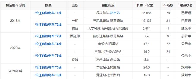 松江买自行车的地方_松江红的自行车_松江自行车