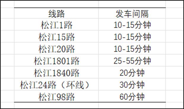松江自行车_松江买自行车的地方_松江红的自行车