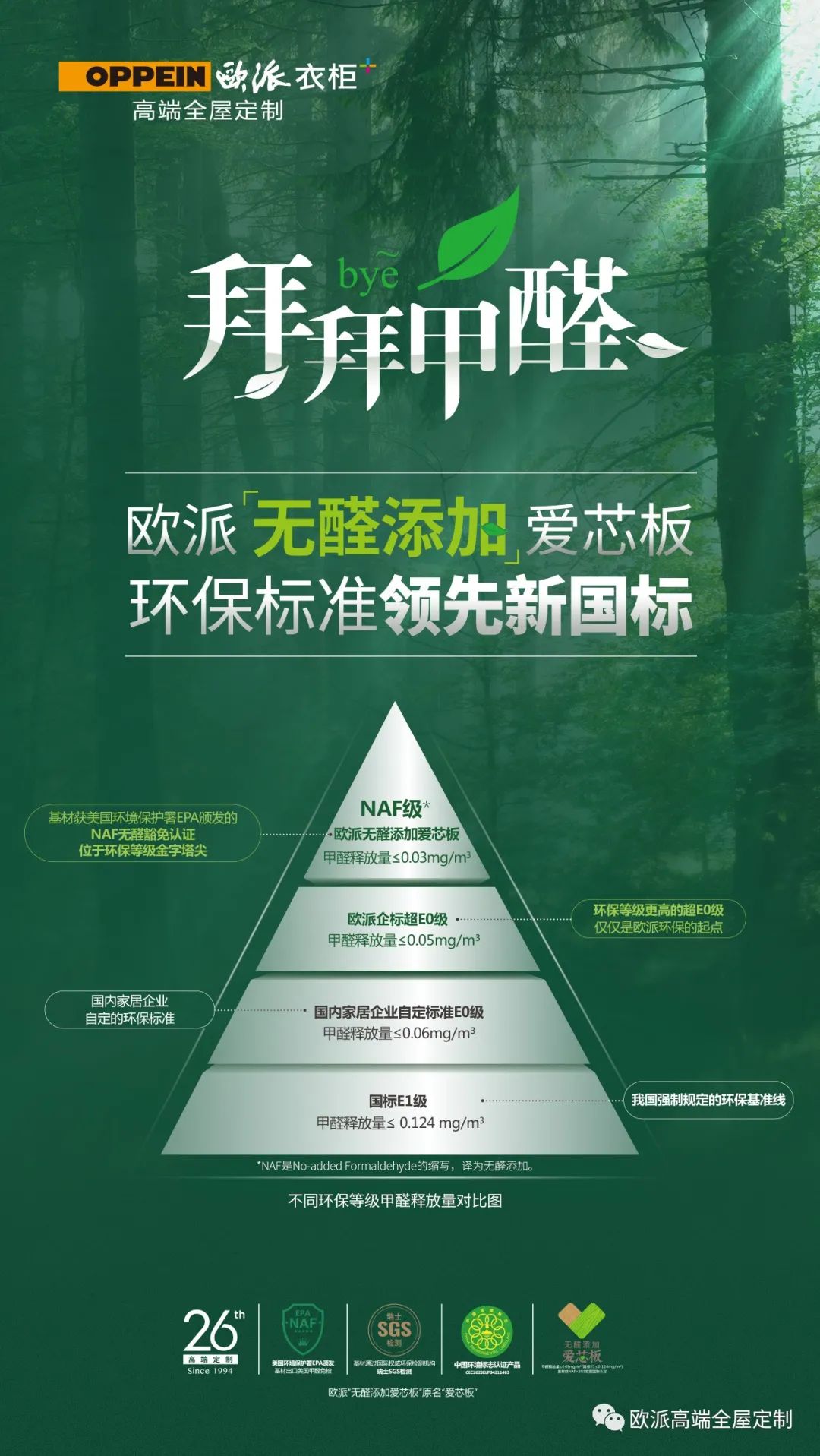 家装硬核说 | 装修“醛”知道 !(图1) 装修装饰温度施工环境要求_建筑装饰装修施工环境温度_装饰装修施工环境温度