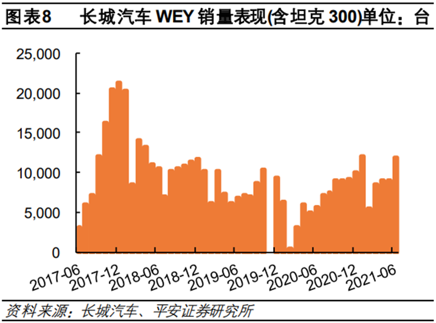 长城汽车的城池,牢不可催?(图12) 转变者是什么意思_未转变者车辆_为转变者载具代码