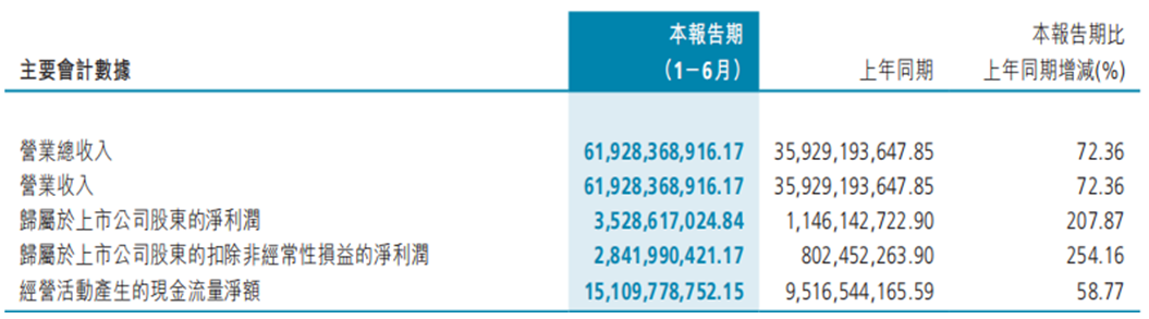 长城汽车的城池,牢不可催?(图3) 未转变者车辆_为转变者载具代码_转变者是什么意思
