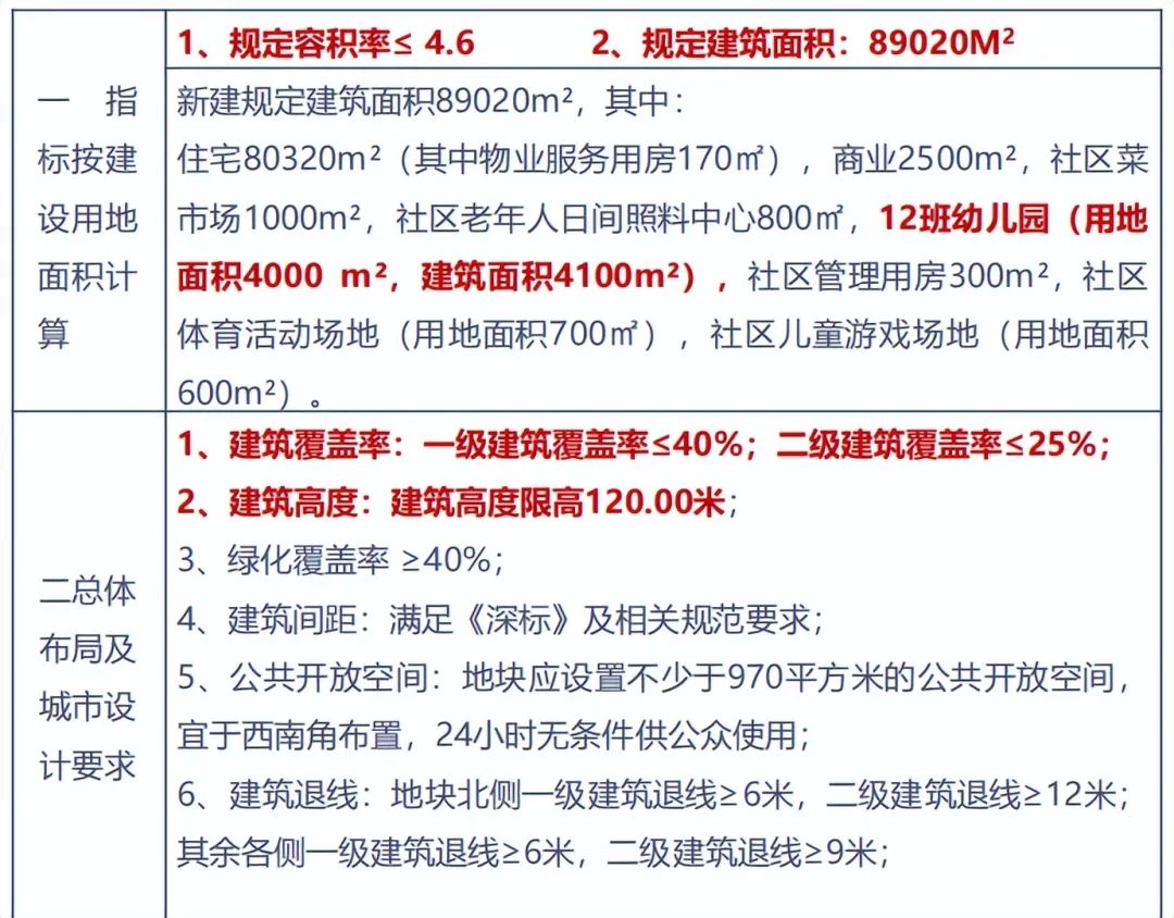 89-110㎡3-4房,华润两大限价盘户型图出炉!(图16) 户型中庭是什么意思_滨海御庭2期户型图_庭墅是什么意思
