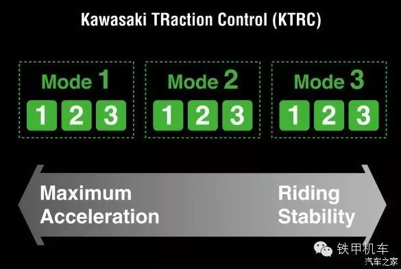 铁甲君带大家了解一下摩托车的各类型区别(图4) 宝马最顶级巡航摩托车多少钱_宝马巡航摩托车用突破润滑油_宝马巡航摩托