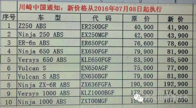再见,百张图片回顾中国摩界的2016(图43) 宝马巡航摩托车用突破润滑油_宝马摩托车巡洋舰_宝马巡行摩托车