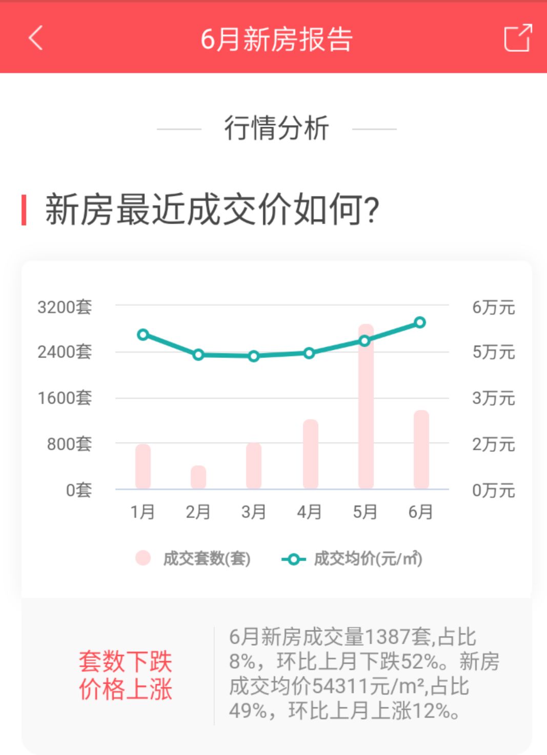 看房笔记|北京楼市,7月新盘动态(未完待续)(图2) 北京住宅毛坯楼盘交房_北京毛坯新房_北京毛坯房交房标准