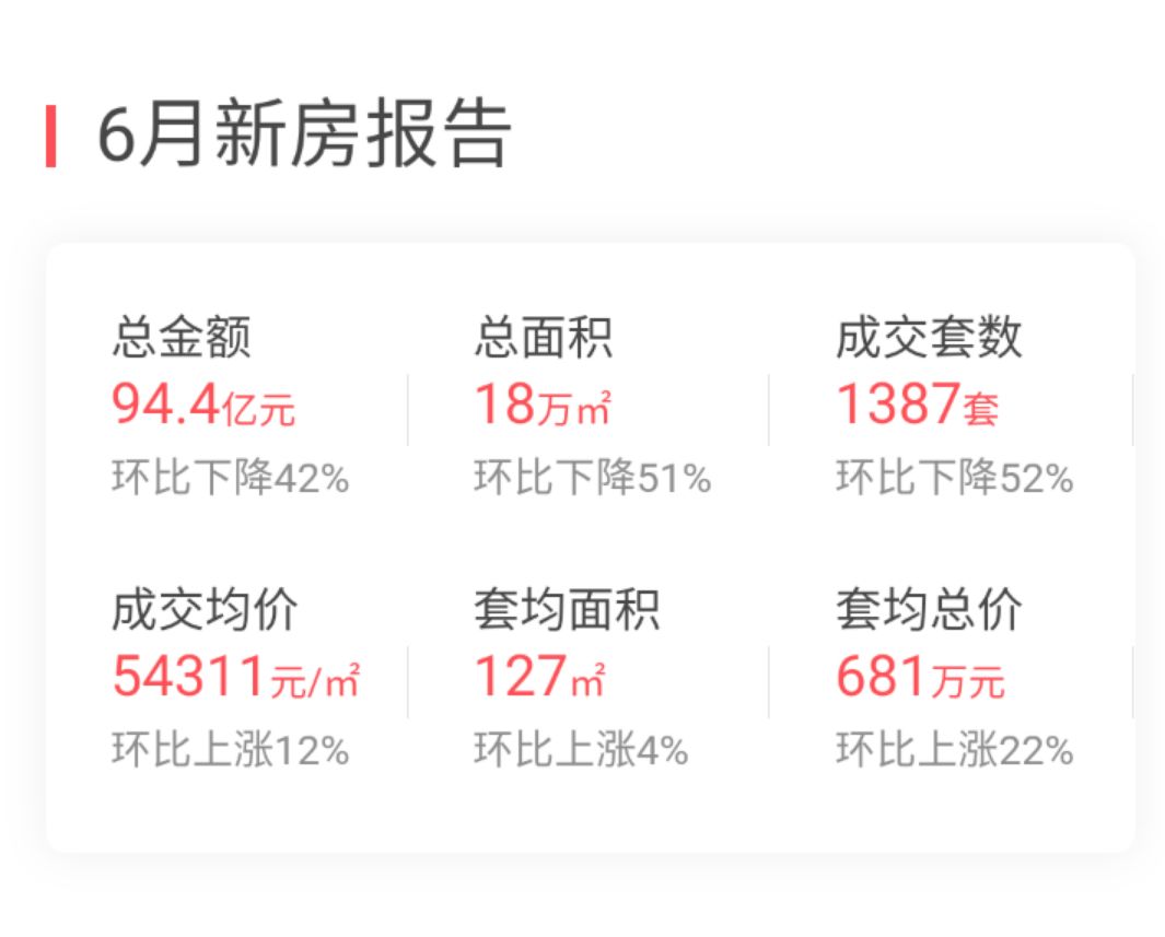 看房笔记|北京楼市,7月新盘动态(未完待续)(图3) 北京毛坯房交房标准_北京毛坯新房_北京住宅毛坯楼盘交房