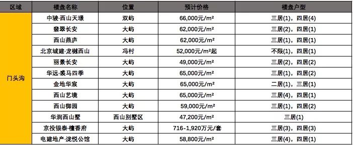 看房笔记|北京楼市,7月新盘动态(未完待续)(图6) 北京住宅毛坯楼盘交房_北京毛坯新房_北京毛坯房交房标准