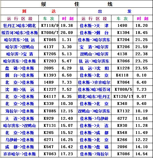 【出行】佳木斯站列车时刻表又有变化啦!(图2) 图片