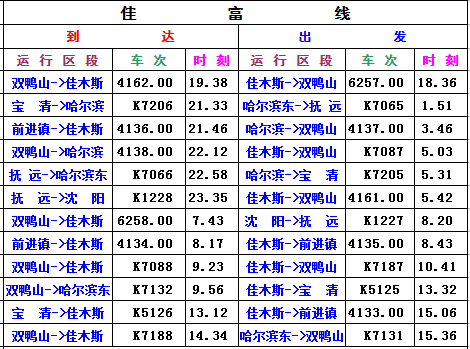 【出行】佳木斯站列车时刻表又有变化啦!(图3) 图片