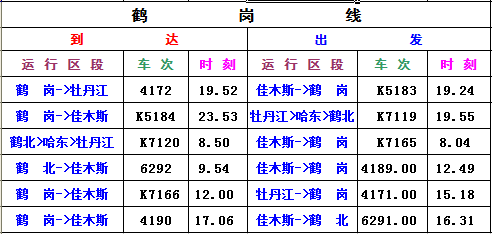 【出行】佳木斯站列车时刻表又有变化啦!(图5) 图片