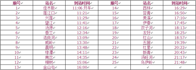 【出行】佳木斯站列车时刻表又有变化啦!(图6) 图片