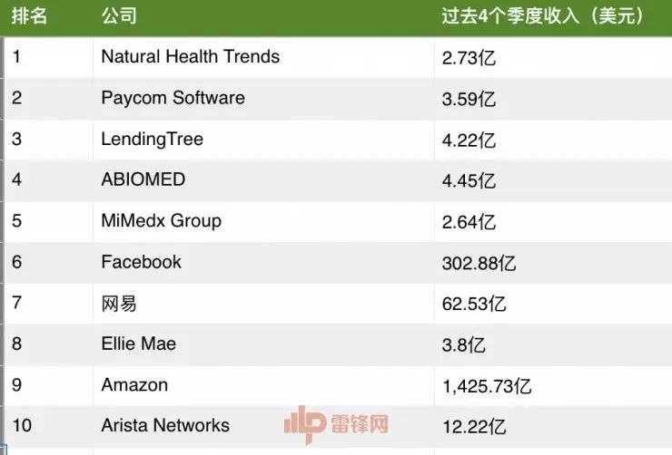 雷锋早报 | 乐视辟谣贾跃亭建信托,报料人称不怕起诉;“共享女友”来了,万元充气娃娃百元租;蚂蚁金服上线“刷脸”取快递(图3) 乐视超级汽车官网_乐视超级汽车高速充_乐视公布超级汽车计划