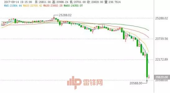 雷锋早报 | 乐视辟谣贾跃亭建信托,报料人称不怕起诉;“共享女友”来了,万元充气娃娃百元租;蚂蚁金服上线“刷脸”取快递(图4) 乐视超级汽车官网_乐视公布超级汽车计划_乐视超级汽车高速充