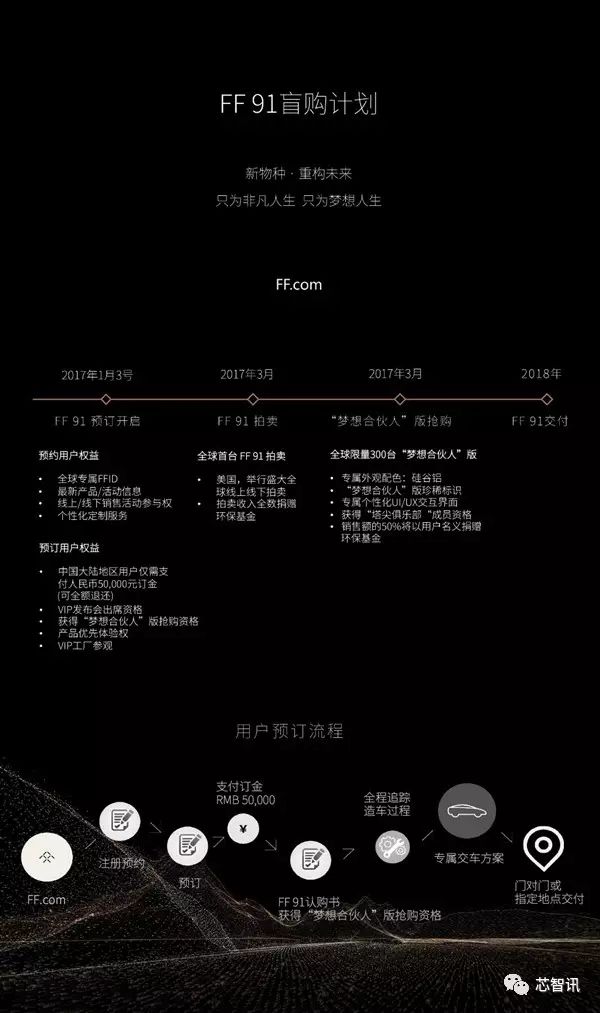 FF首款量产车发布:2.39秒破百,续航超700km!惊艳的数据之外,还有这三大问题!(图7) 图片