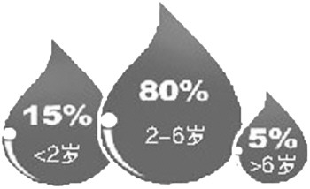 昨日,一4岁男童12楼坠下当场身亡(图2) 阳台护栏报价一般多少_阳台护栏专家_阳台护栏专家怎么做