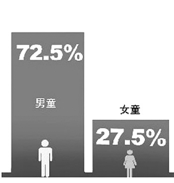 昨日,一4岁男童12楼坠下当场身亡(图3) 阳台护栏报价一般多少_阳台护栏专家怎么做_阳台护栏专家