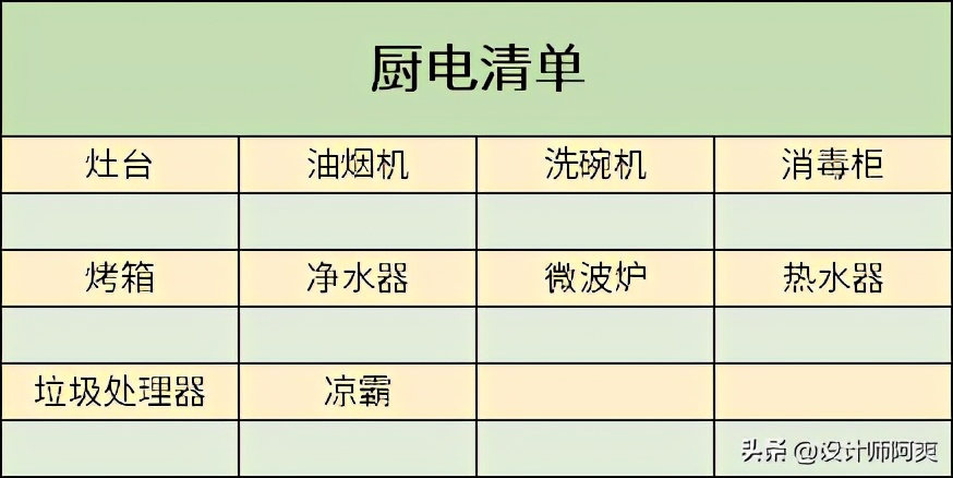 醒醒!厨房只考虑橱柜和布局?难怪中看不中用(图9) 厨房橱柜布局规划图解_橱房橱柜设计_橱柜设计图厨房