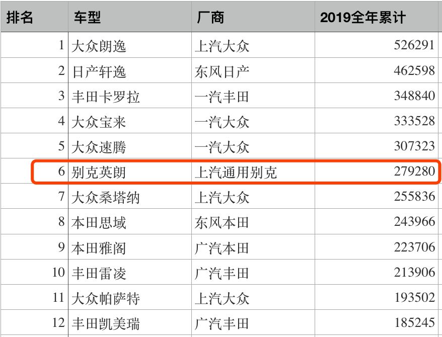 别克英朗重回4缸 老发动机它香不香?(图4) 英朗2021款发动机_全新英朗发动机怎么样_全新英朗发动机