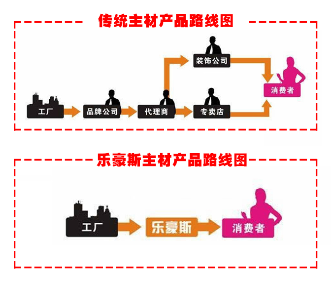 石家庄装修公司排名(图2) 石家庄家居装修_石家庄装饰建材_石家庄家装建材