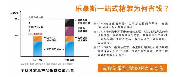 石家庄装修公司排名(图3) 石家庄家装建材_石家庄装饰建材_石家庄家居装修