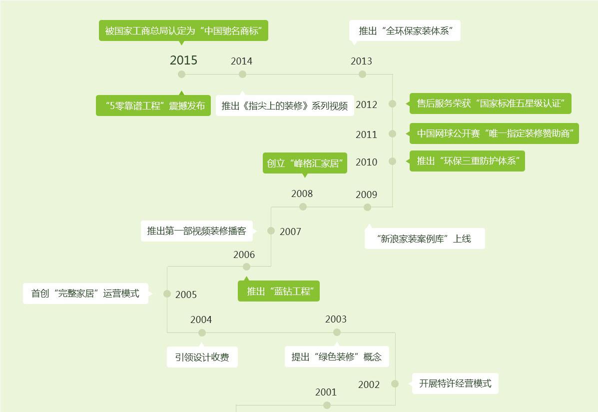 石家庄装修公司排名(图6) 石家庄家居装修_石家庄家装建材_石家庄装饰建材