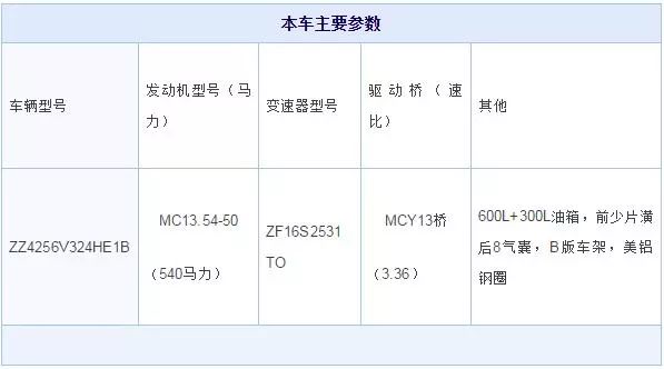 十重大礼+巨额红包+车模...:今年中国重汽3.8购车节,玩的有点大……(图11) 图片