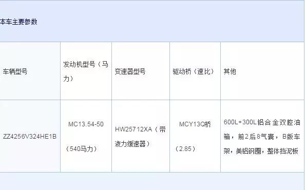 十重大礼+巨额红包+车模...:今年中国重汽3.8购车节,玩的有点大……(图13) 图片