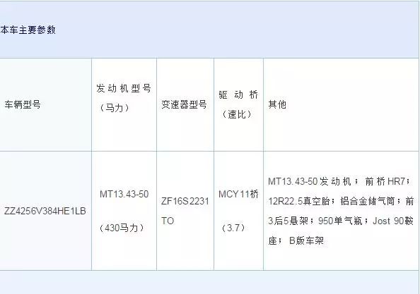 十重大礼+巨额红包+车模...:今年中国重汽3.8购车节,玩的有点大……(图15) 图片
