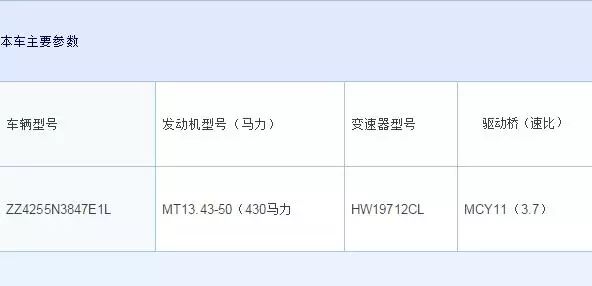 十重大礼+巨额红包+车模...:今年中国重汽3.8购车节,玩的有点大……(图17) 图片