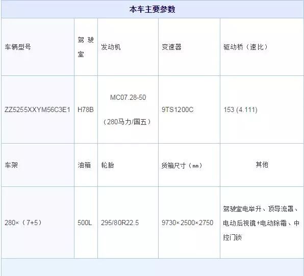 十重大礼+巨额红包+车模...:今年中国重汽3.8购车节,玩的有点大……(图19) 图片