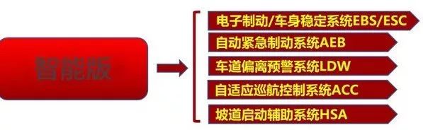 十重大礼+巨额红包+车模...:今年中国重汽3.8购车节,玩的有点大……(图5) 图片