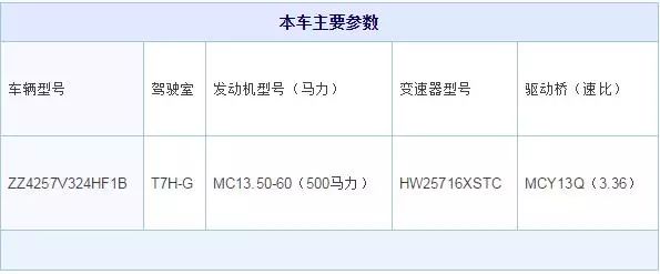 十重大礼+巨额红包+车模...:今年中国重汽3.8购车节,玩的有点大……(图7) 图片
