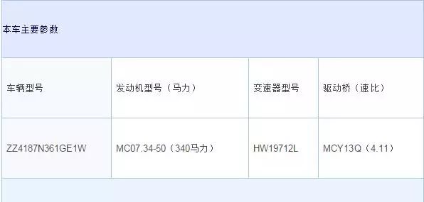 十重大礼+巨额红包+车模...:今年中国重汽3.8购车节,玩的有点大……(图9) 图片